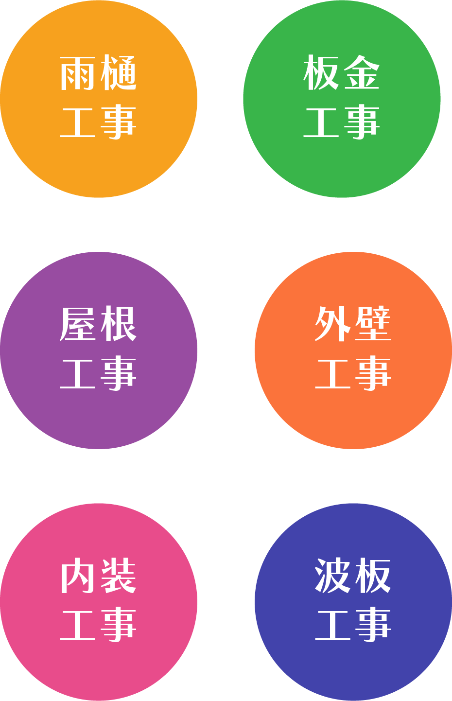 塗替えマスターズ