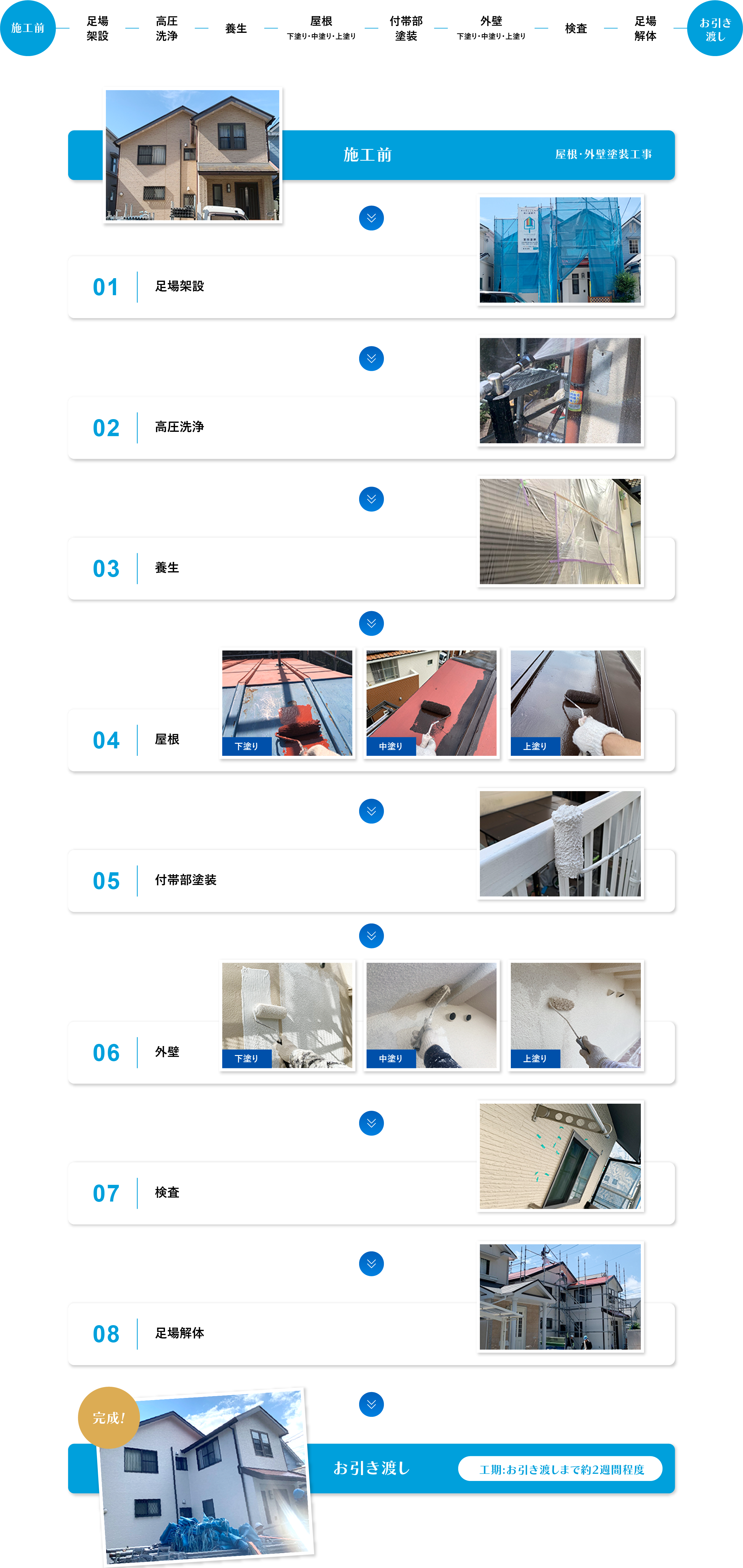 塗替えマスターズ