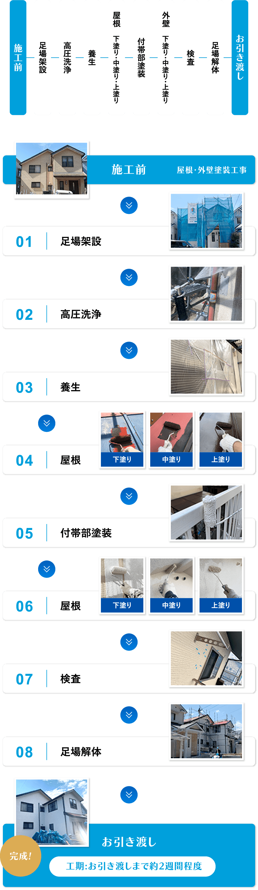 塗替えマスターズ