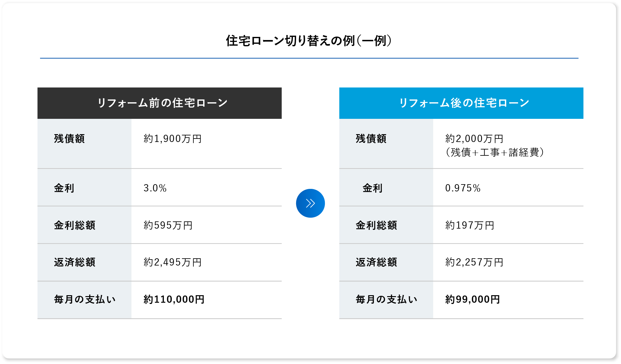 塗替えマスターズ