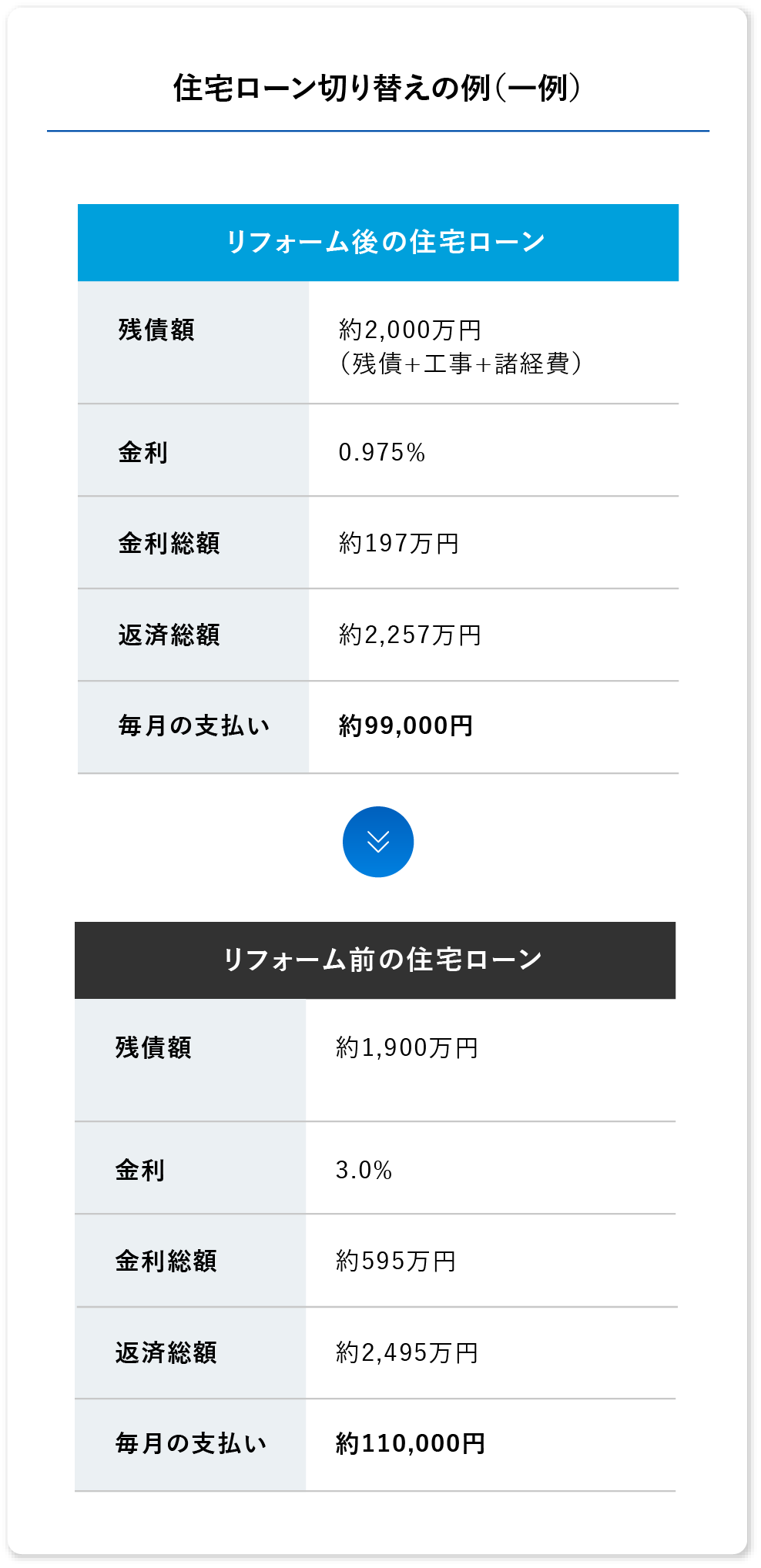 塗替えマスターズ