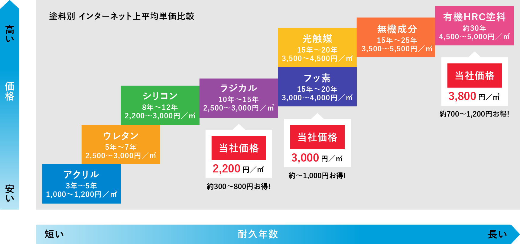 塗替えマスターズ